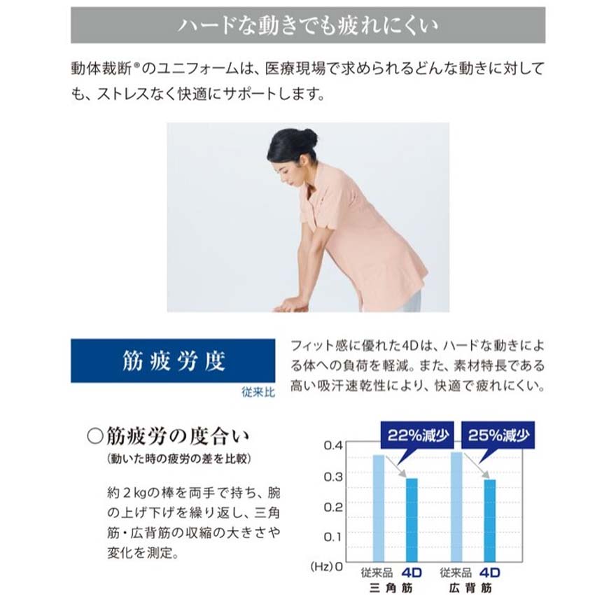 スクラブージップアップ(レディース) 993 (KAZEN)商品画像12